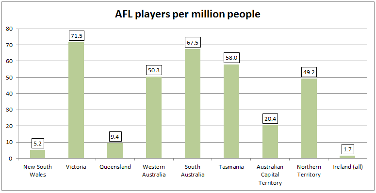 players per million.PNG