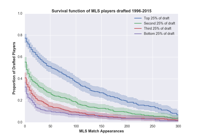 mls_drafted_lifetime_no_repeats