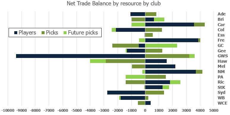 net-trade-balance