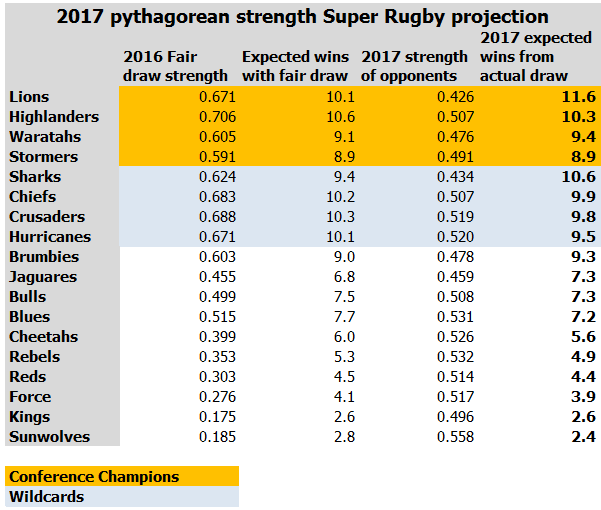 2017 pythag projection.PNG