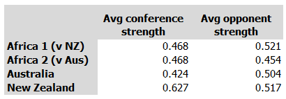 conference-strength