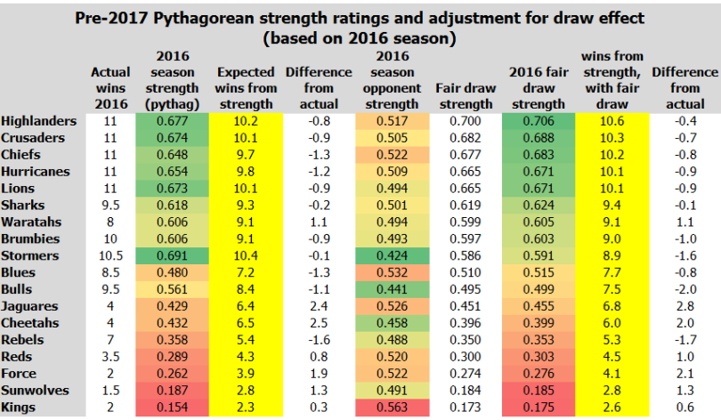 strength ratings.PNG